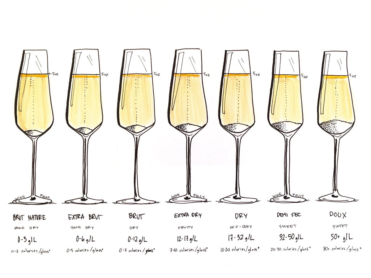 May Edition | Battle of the Extra Brut - Part II