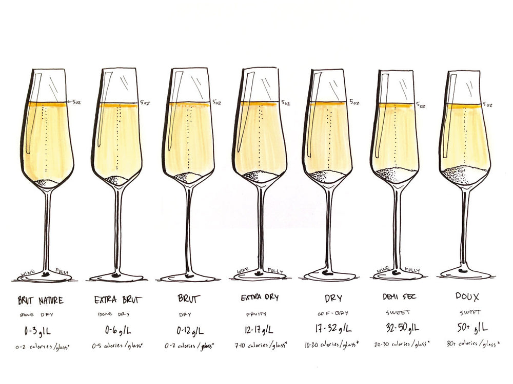 May Edition | Battle of the Extra Brut - Part II
